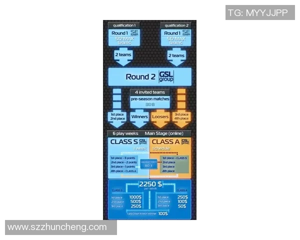 DOTA2热点分析：深入探讨WE战队的运营策略与发展动态