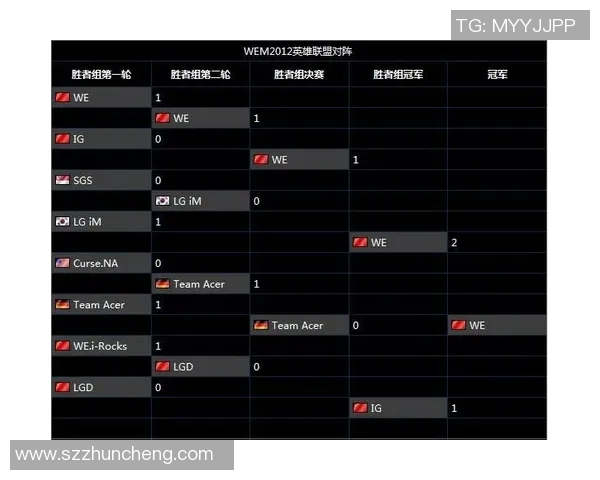 IG在大师赛中的比赛经验分析与表现评估