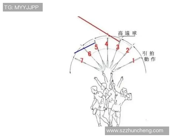 从零基础到高手之路：全面掌握羽毛球力量技巧与训练方法