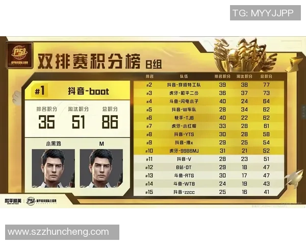 和平精英个人能力排名揭晓FPX战队表现创新高引发热议